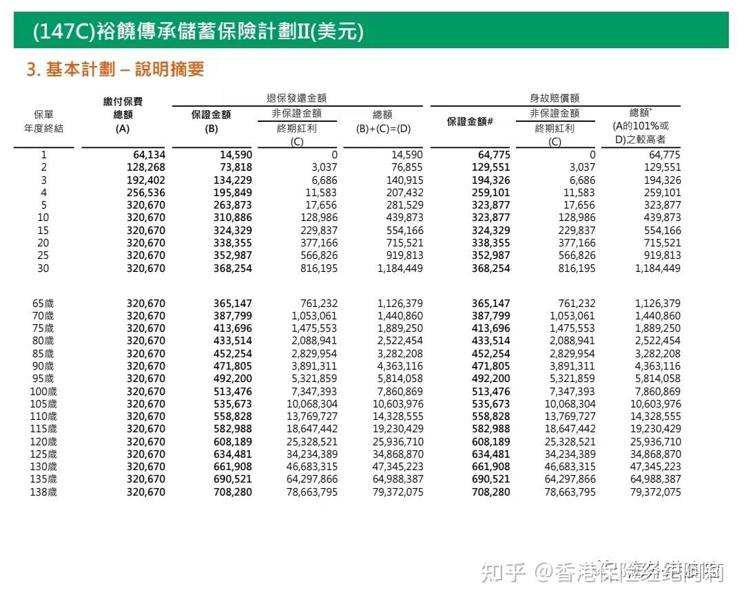 香港保险/澳门保险：保费融资，短期收益之王- 知乎