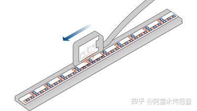 磁栅尺一个脉冲走多长?如何计算? - 知乎