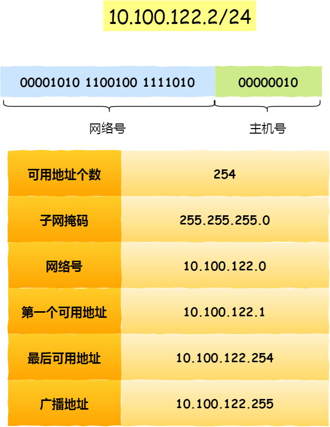 IP 基础知识全家桶,45 张图一套带走 - 知乎