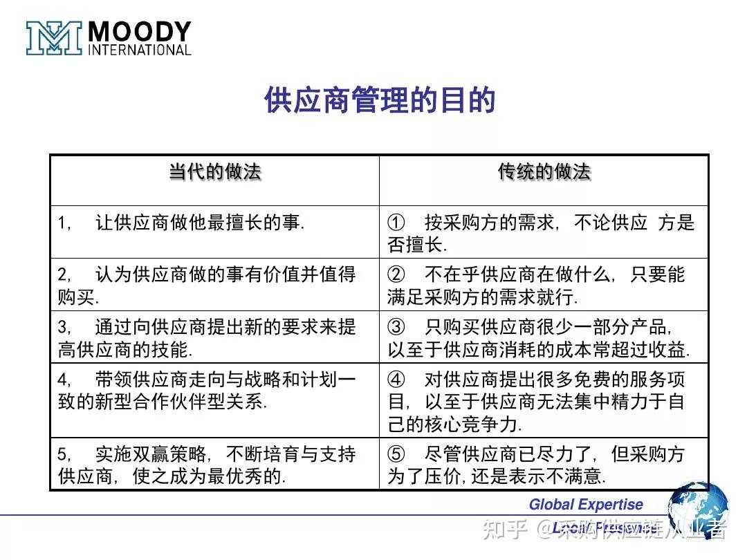 一文搞懂OEM ODM OBM的区别和联系（附OEM供应商管理 PPT） - 知乎