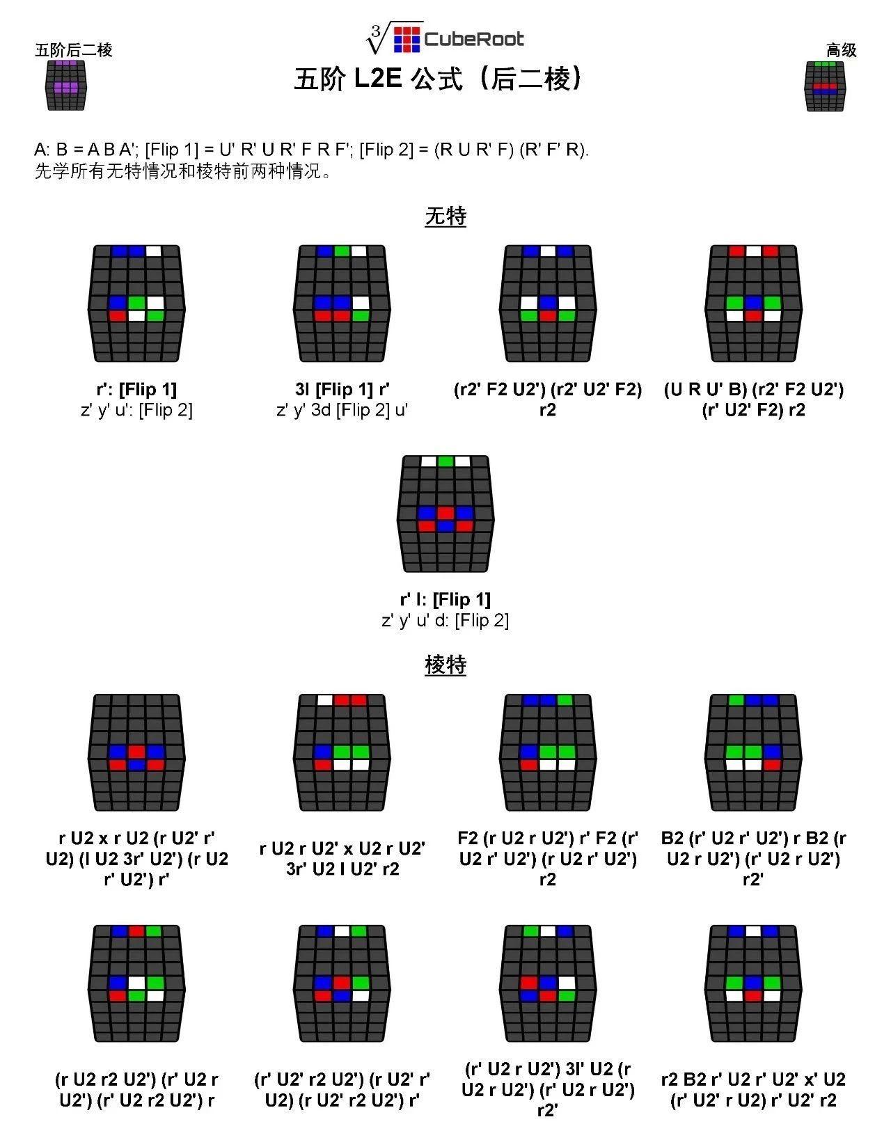 五阶魔方还原到84法那4条棱的时候做好第1条另3条就没有两个相同的同