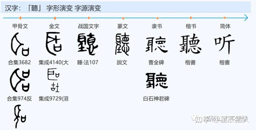 道与德的文字演化,以德为先? - 知乎