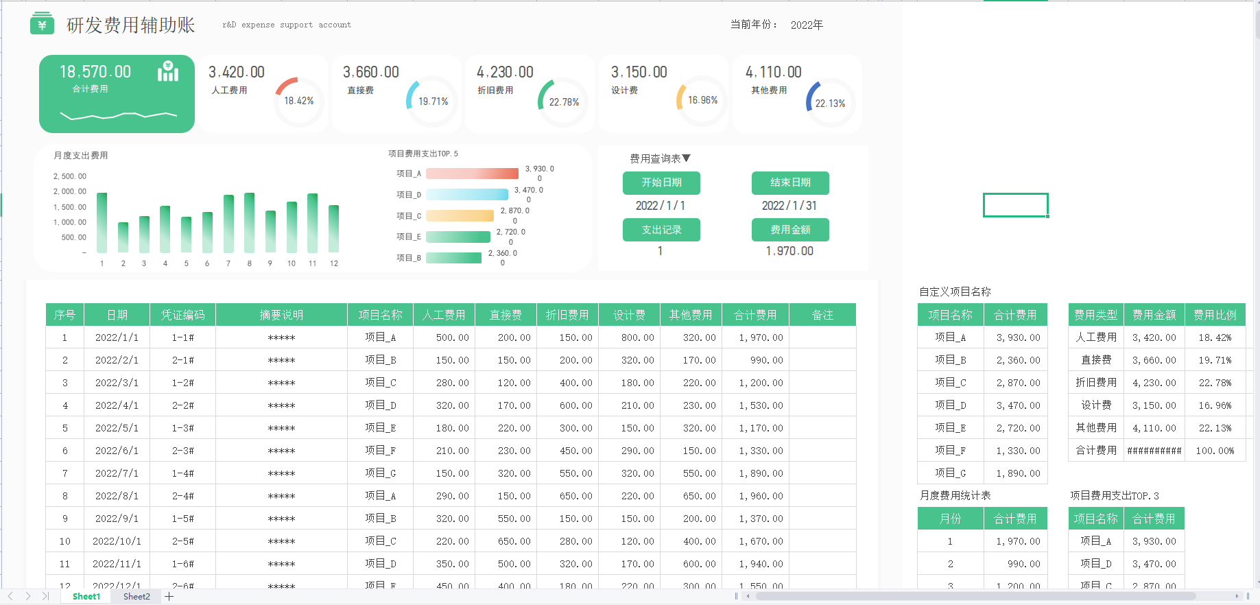 鬼才!第一次见有人把高新技术企业账务处理及辅助表格总结的这么详细,厉害了! - 知乎
