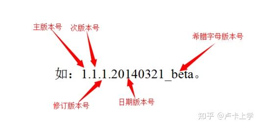 【知识整理】软件版本号及规范 - 知乎