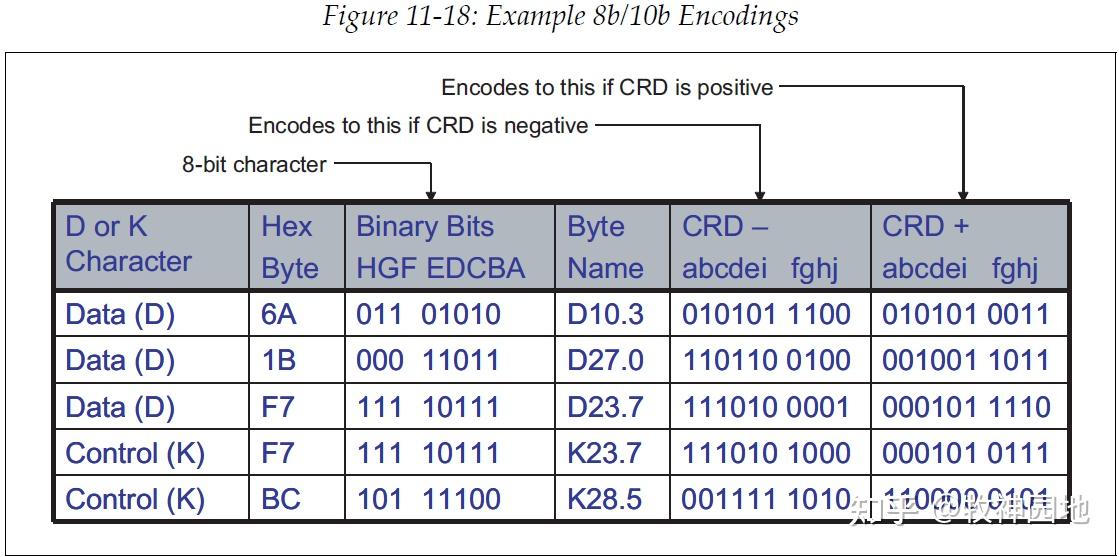 硬件总线基础09:PCIe总线基础-物理层(1) - 知乎