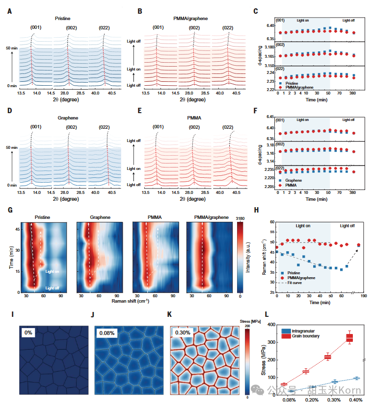 science:钙钛矿与石墨烯的完美结合!