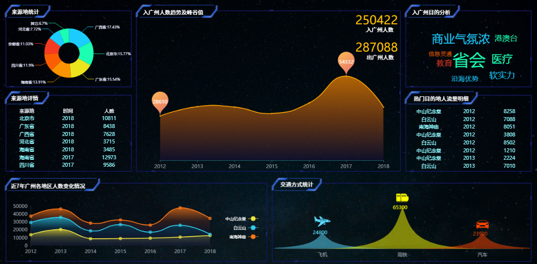 思迈特软件smartbi：如何快速打造数据大屏可视化展示系统 知乎 0378