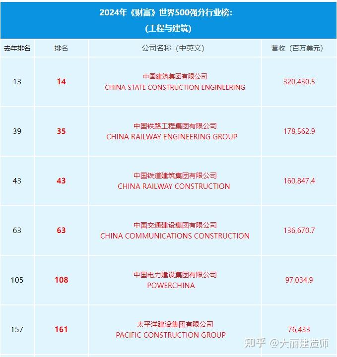中建，中交，中铁，到底哪家更好？ - 知乎