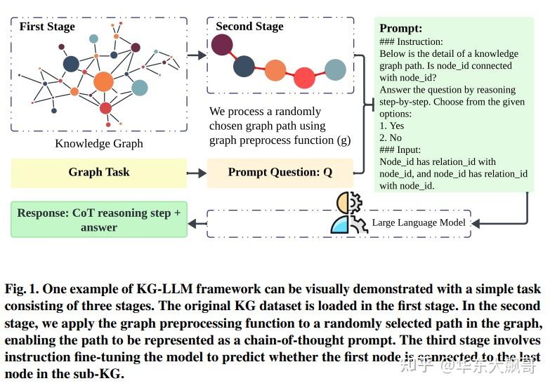 Knowledge Graph Large Language Model (KG-LLM) for Link Prediction - 知乎