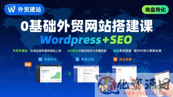 Wordpress外贸建站+SEO优化课程，手把手教你从0到1搭建可获得询盘的外贸网站