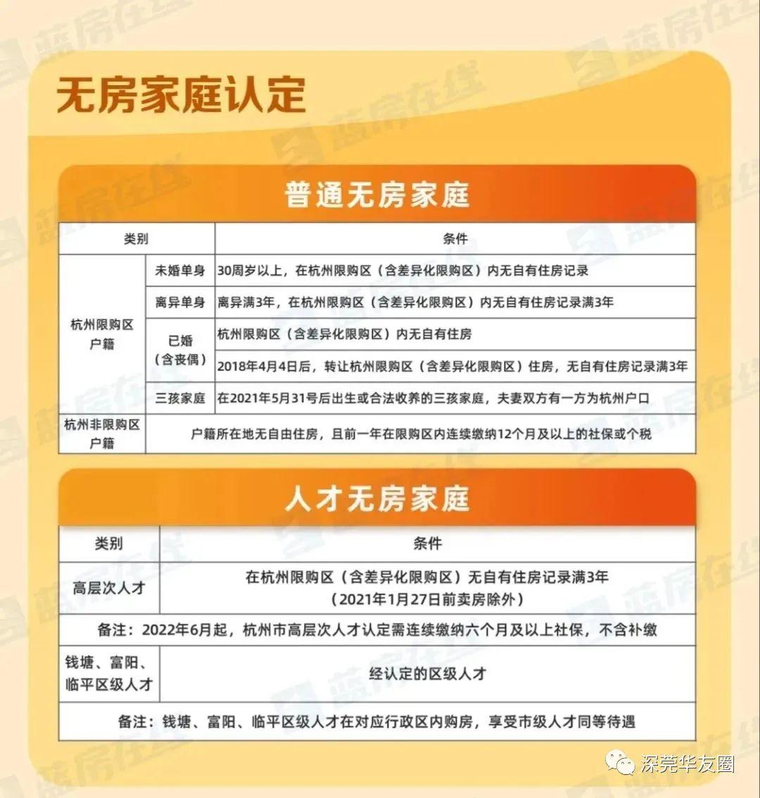 杭州房贷新政:认房不认贷,二套首付降至4成!且看详版解读… - 知乎