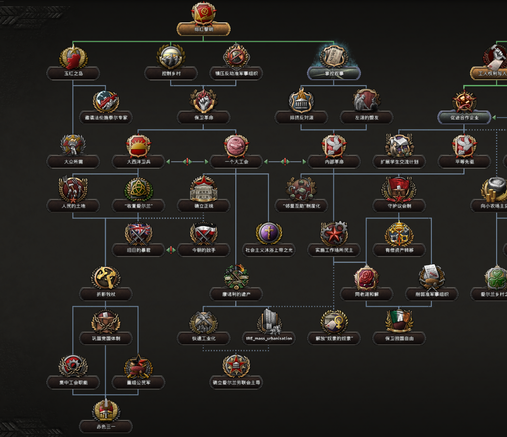 Kaiserreich进度报告143 - 爱尔兰（二） - 知乎