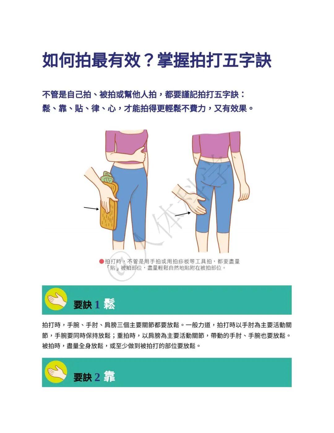 【中医养生】全身经络拍打基本方法图谱 - 知乎