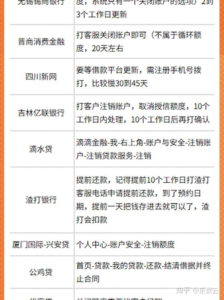 网贷账户的注销流程是怎样的?