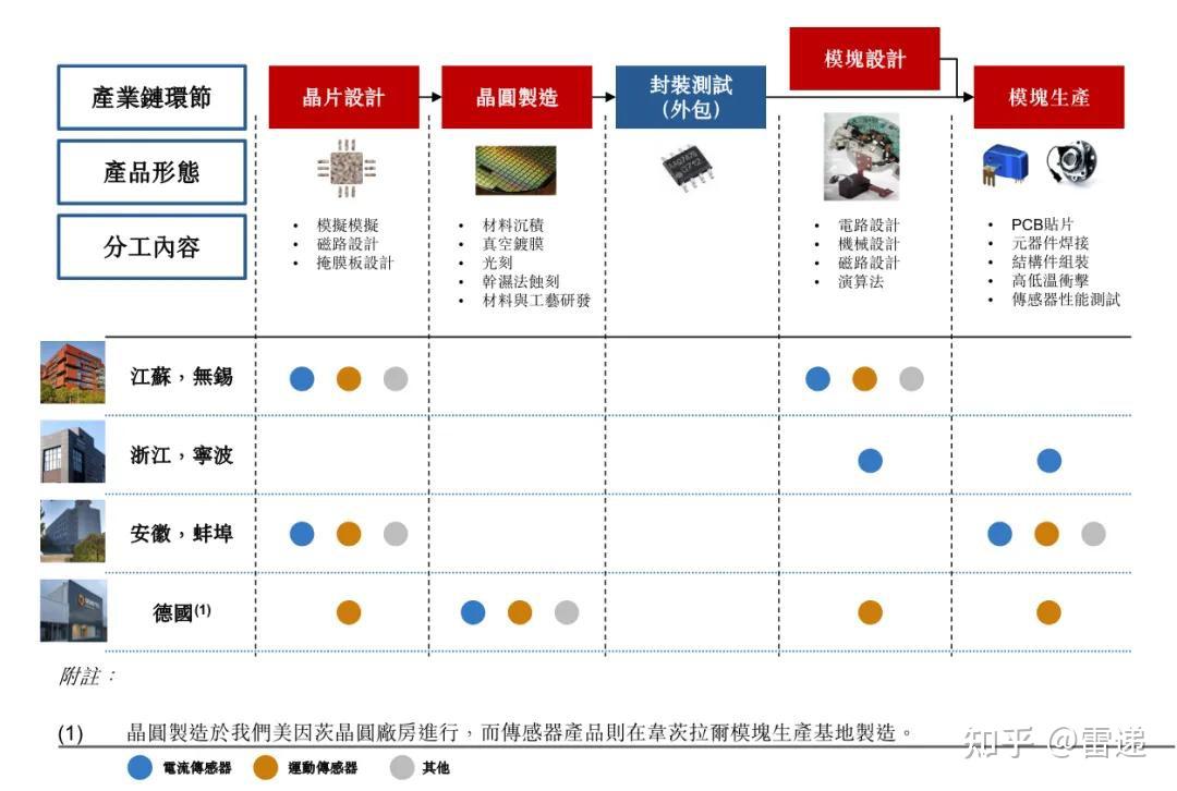 希磁科技冲刺港股:9个月营收6.3亿,利润3977万 - 知乎