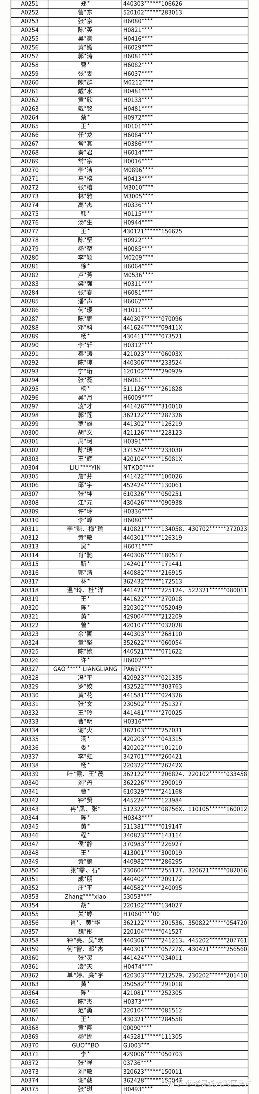 深圳再现抢豪宅！冻资超56亿，招商玺1615批选604套房！ - 知乎