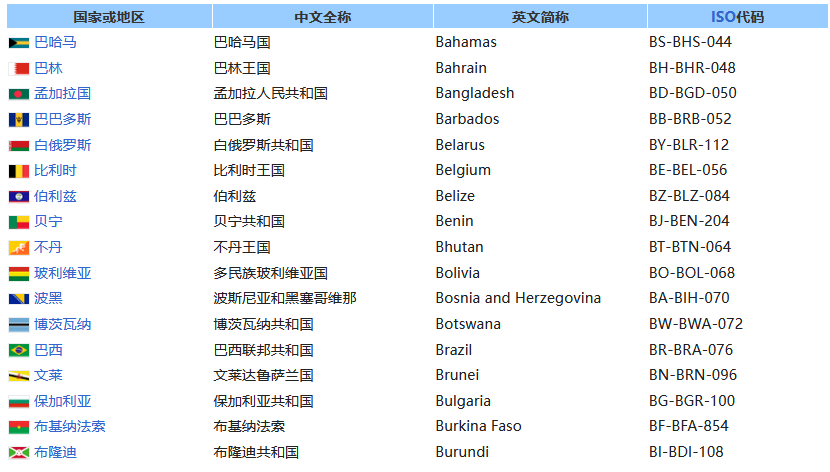 Imf Members Map 国际货币基金组织 / International Monetary Fund (IMF)(第二部分:成员国、人事、投票权、用途、影响)- 中英 ...