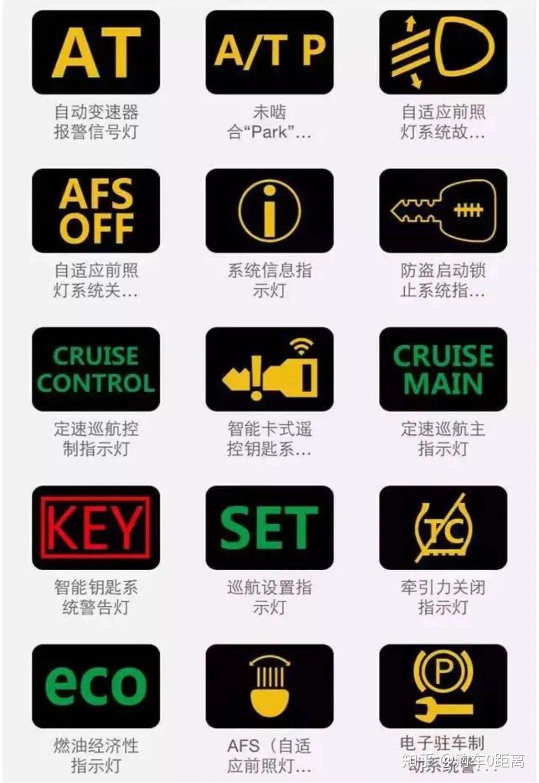 汽车仪表盘故障灯，你都知道每个故障灯相对应的“故障”吗？ - 知乎