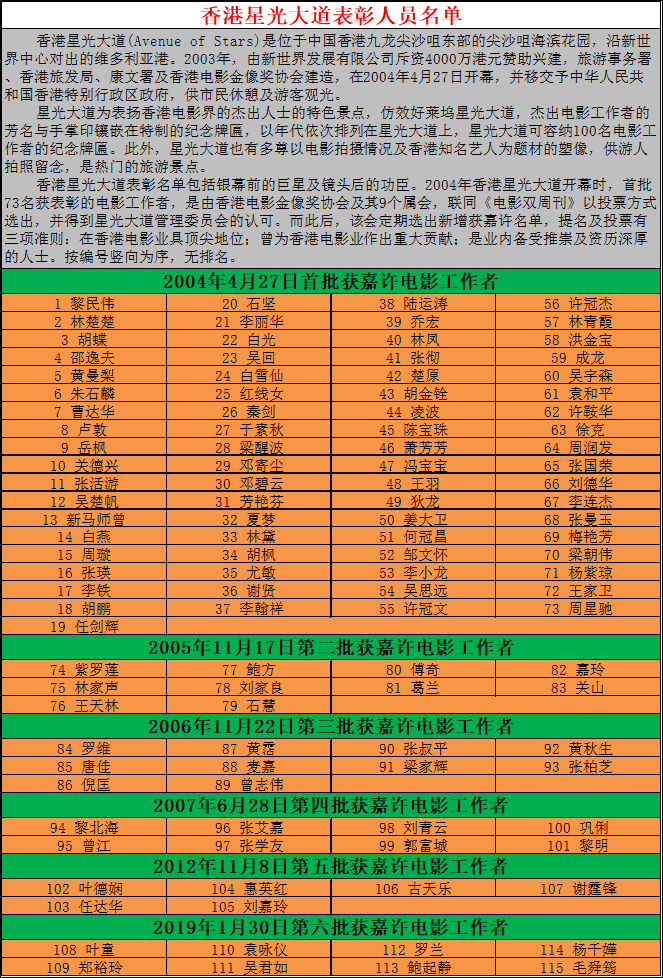 星光大道歌手名单图片