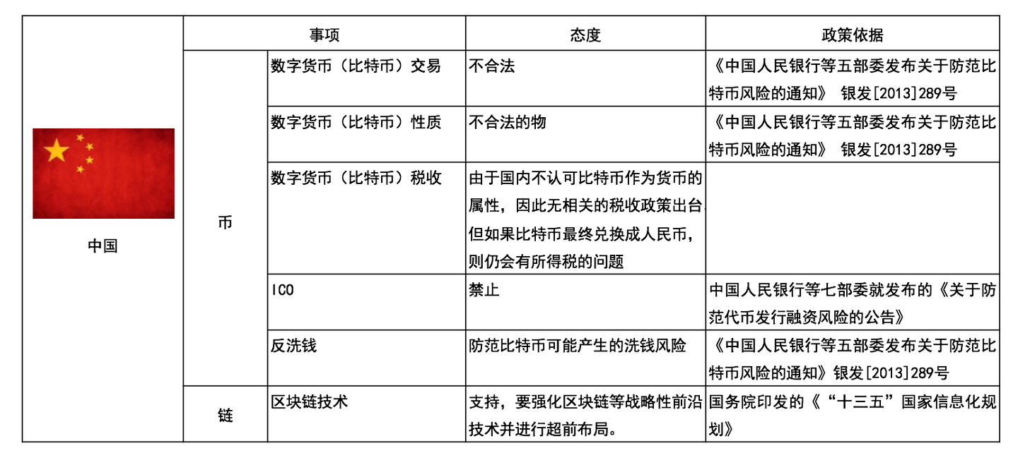 图解：世界各国如何监管数字货币与区块链？ - 知乎