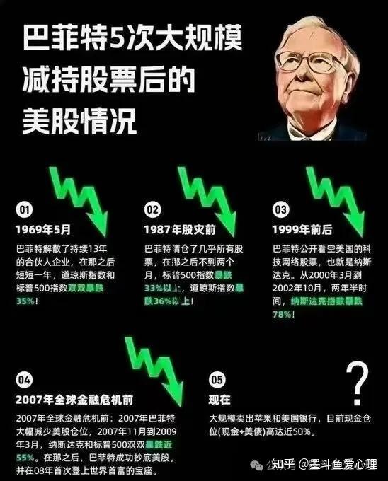 满手现金的巴菲特，空仓哈皮的段永平 - 知乎