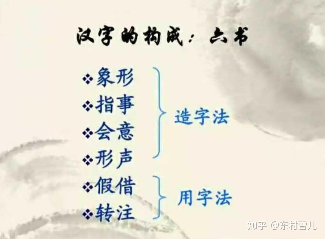“夏”字解 - 知乎