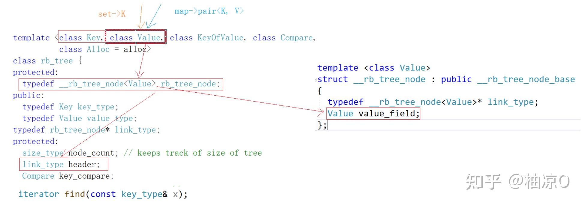 C++（二十一） - 知乎