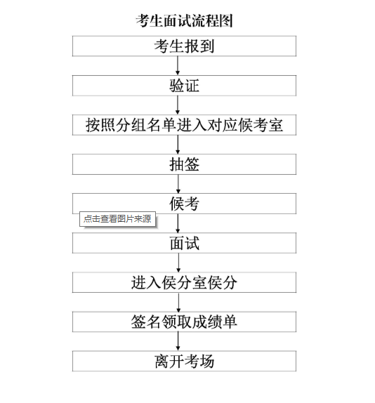 事业单位面试时有哪些流程?