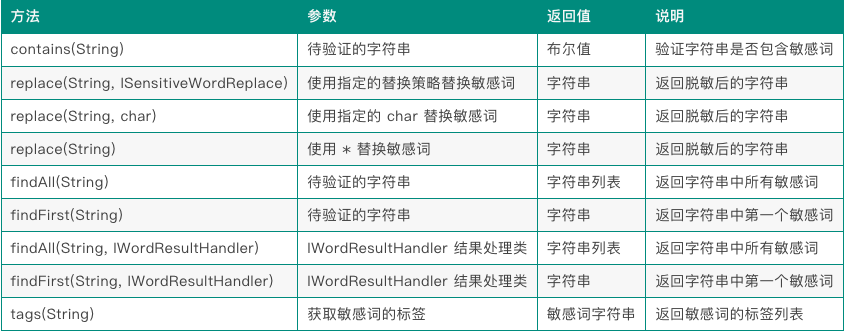 sensitive-word:一个简单易用的敏感词过滤框架 - 知乎