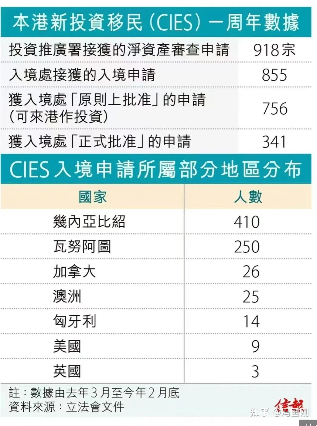 干货：未来5年缺18万人，一文解构香港3000万投资移民- 知乎