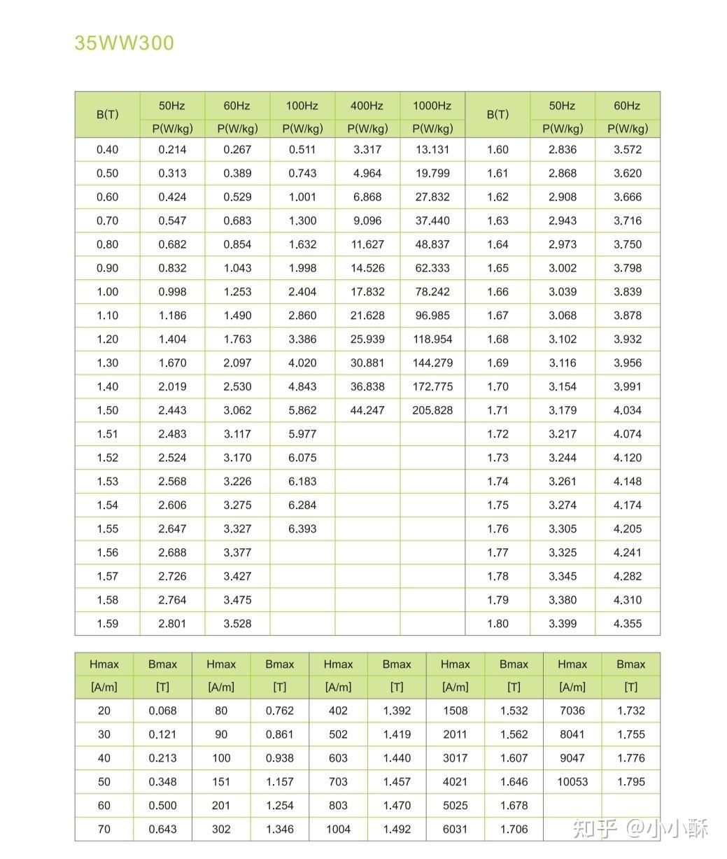 硅钢片参数35w300图片