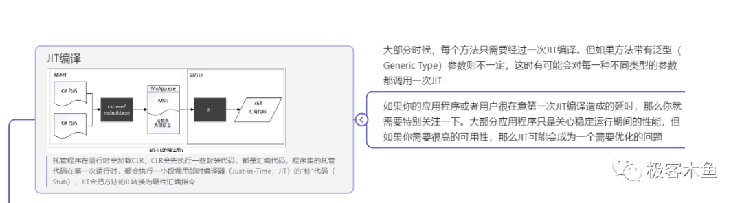 编写高性能.net代码-JIT - 知乎