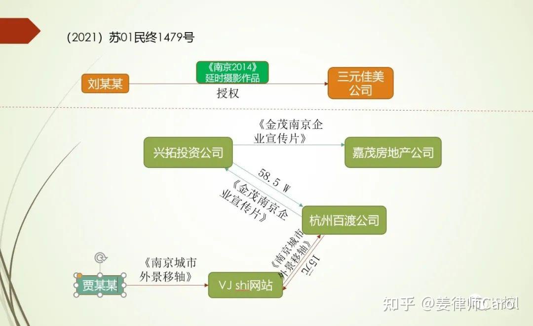IP控|侵犯信息网络传播权中“合法来源”抗辩的成立条件和法律效果 - 知乎