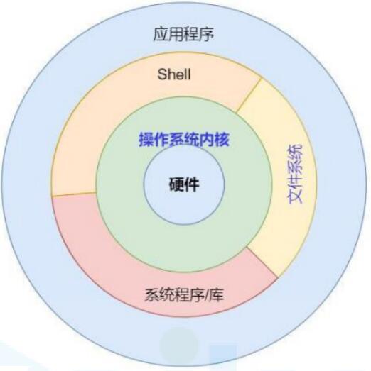 Linux内核文件系统：比万物之神还要强大的存储魔法！ - 知乎