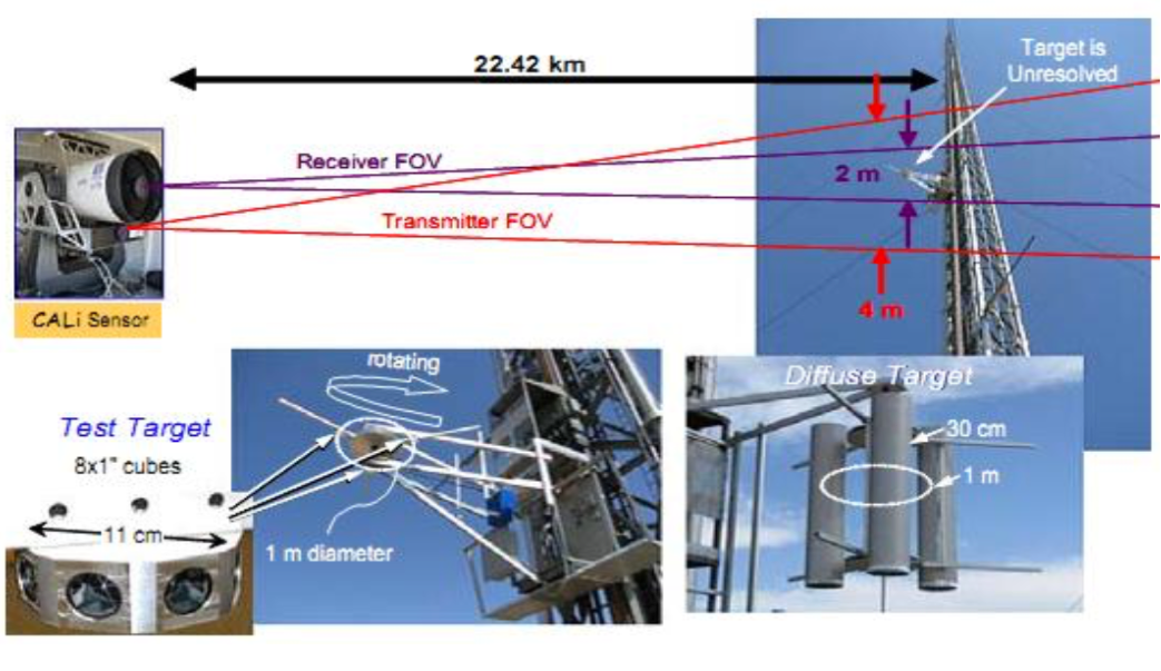 激光反射层析成像技术，更细致地感知远方 - 知乎