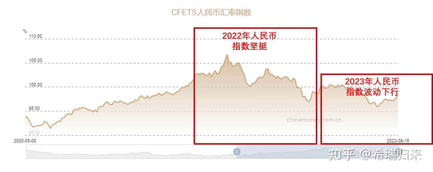 经济偏弱预期悲观，人民币中长期贬值趋势或难扭转- 知乎
