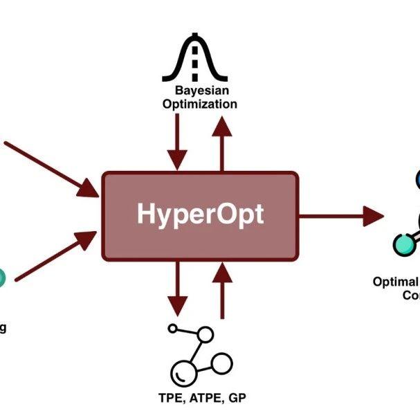 GitHub收藏破万！谷歌联手哈佛发布首个炼丹指南：教你科学化「调参」 - 知乎