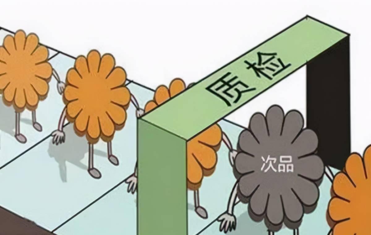 好的产品质量是生产出来的还是检验出来的? - 知乎
