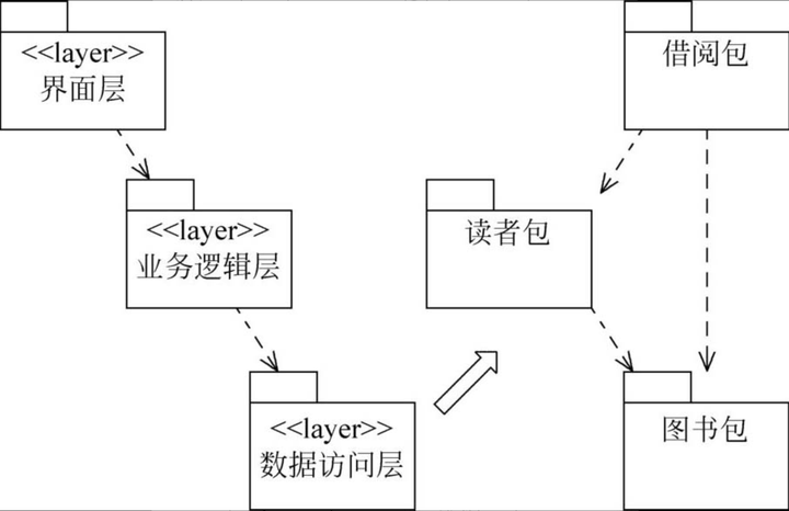 包图 - 知乎