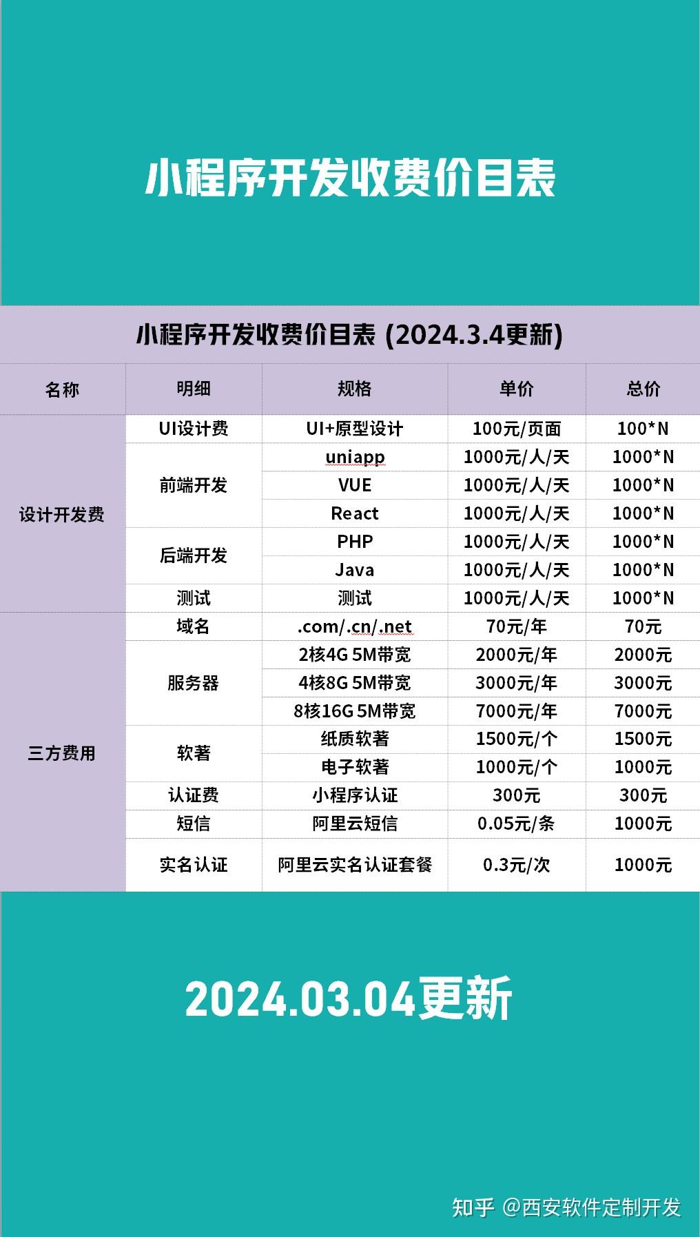 开发一个程序需要多久_程序开发需要多少钱_小程序开发需要多少钱多长时间