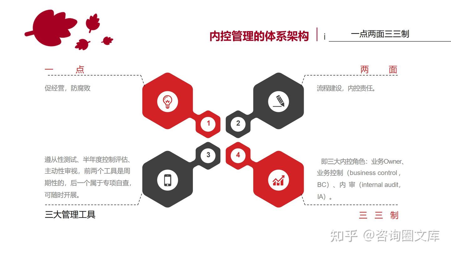 华为IFS财经管理体系：华为如何实现商业成功与风险平衡 - 知乎