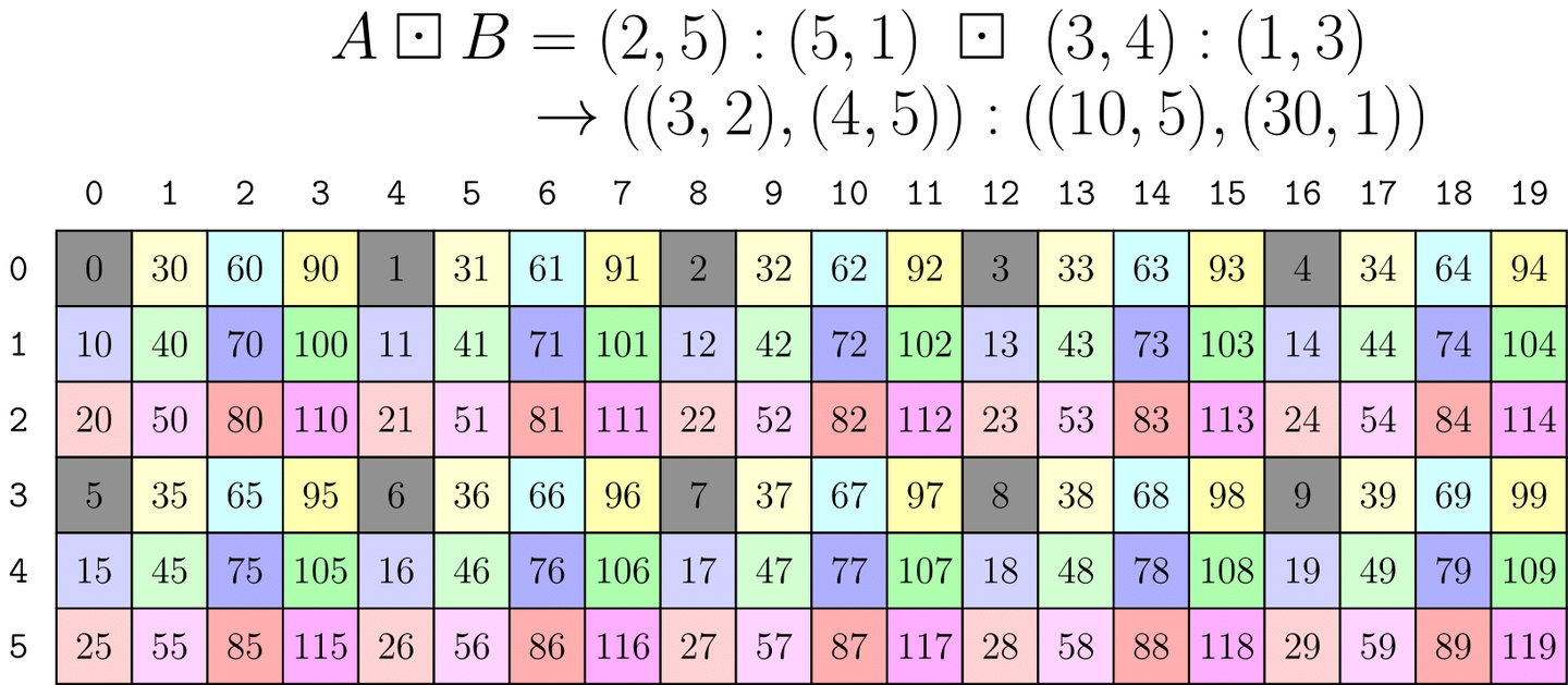 Mathable Layout Layout Algebra - 知乎