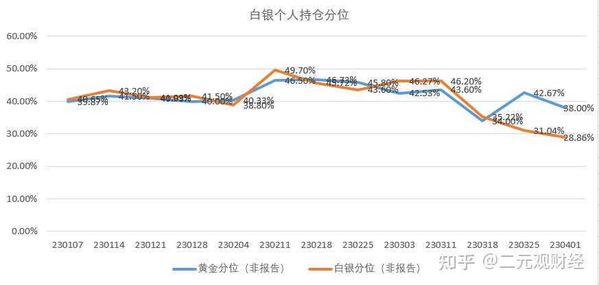 今日现货白银价格(今日现货白银价格最新现货银行情走势图分析)