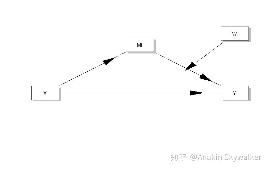 Process Model 14 Path 在R中玩转process - 知乎