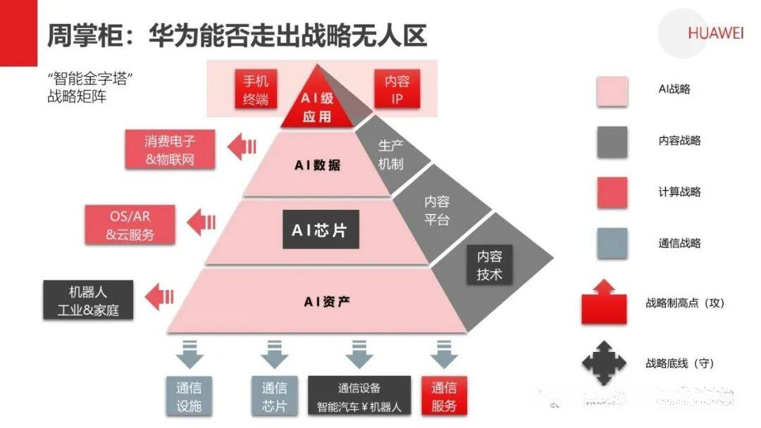 熵减:华为活力之源 - 知乎