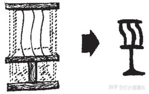 从字开始:“经” - 知乎