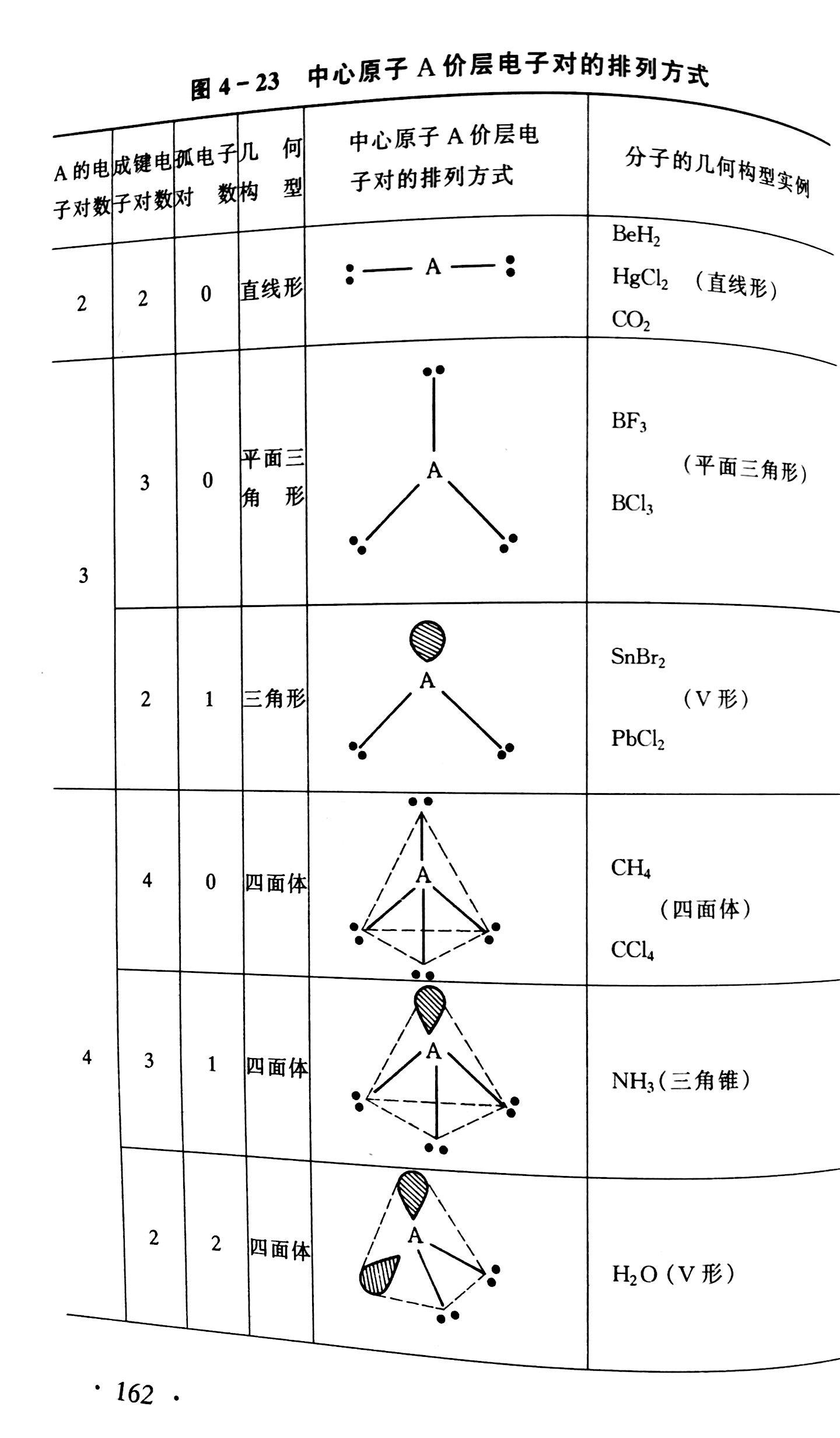 高中化學中如何判斷雜化軌道類型