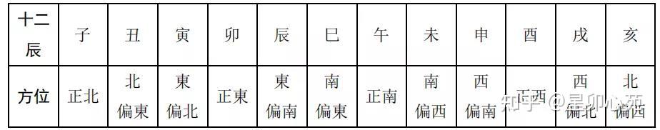 浅谈十二时辰起源与真太阳时 - 知乎