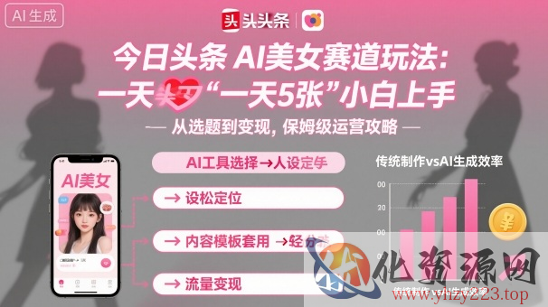 今日头条AI美女赛道玩法，一天轻松5张，小白轻松上手