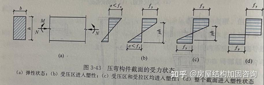 【钢结构基础】3.6 拉弯、压弯构件的应用和强度计算 - 知乎